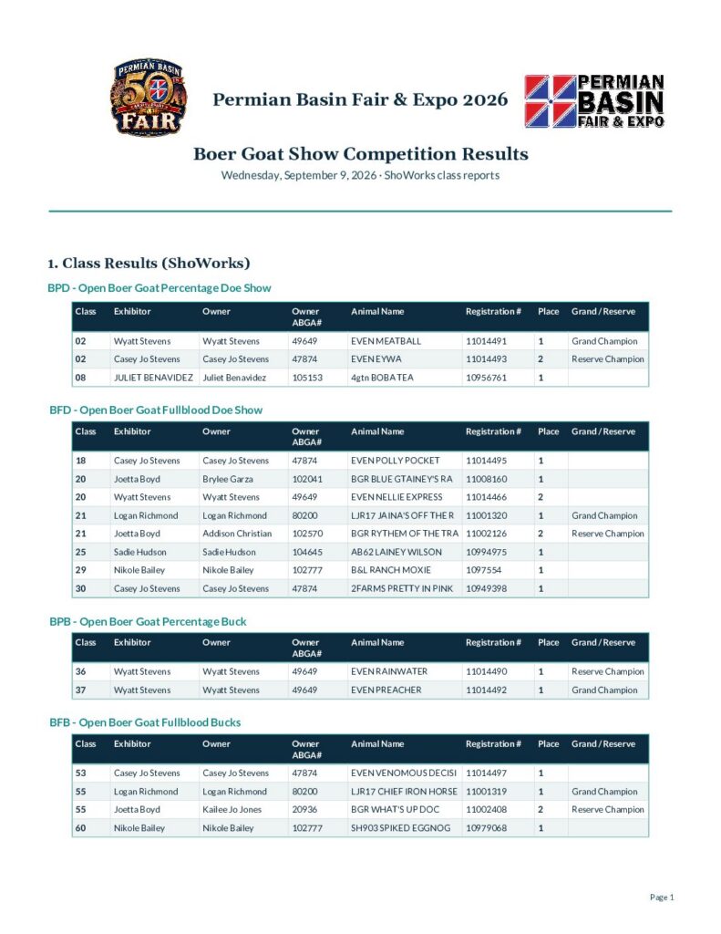 Boer Goat Show Results 2026